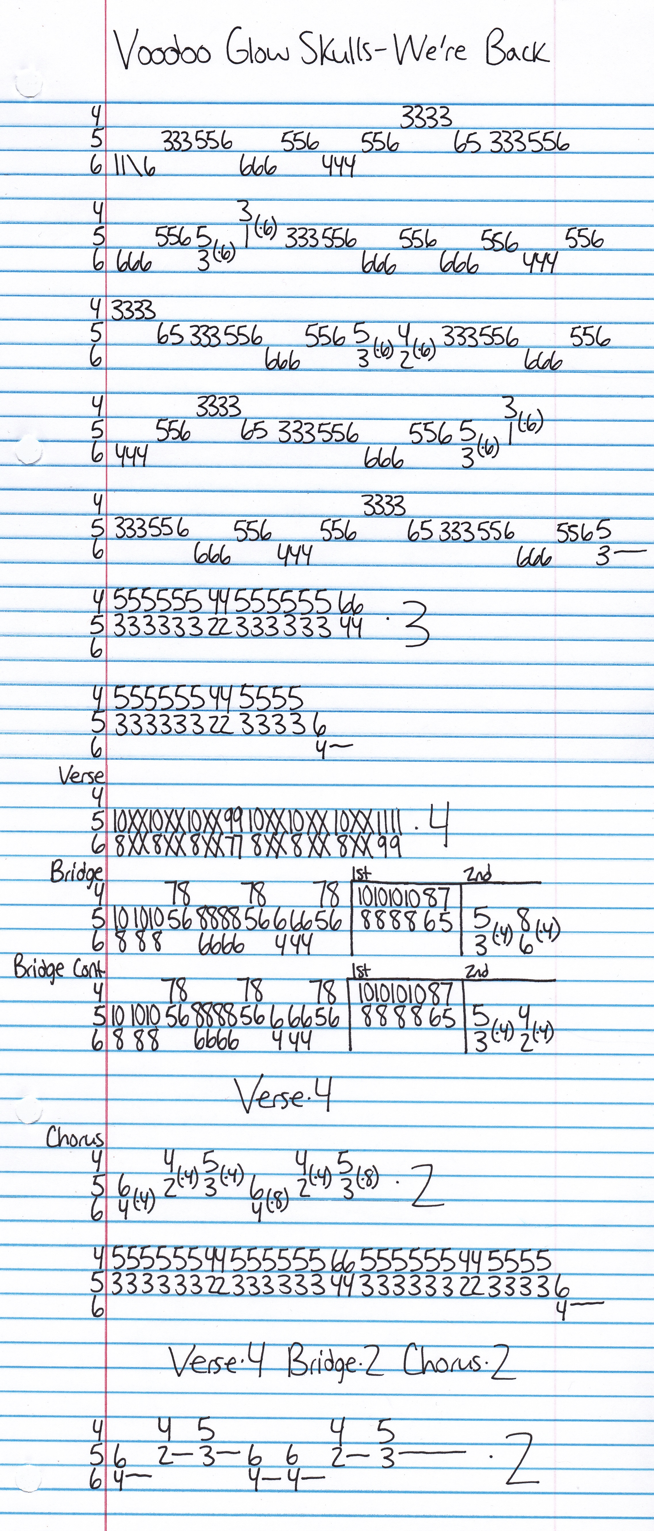 High quality guitar tab for We're Back by Voodoo Glow Skulls off of the album Symbolic. ***Complete and accurate guitar tab!***